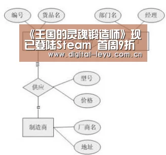 《王国的灵魂锻造师》现已登陆Steam 首周9折优惠【乐鱼官网】(图1) 乐鱼app